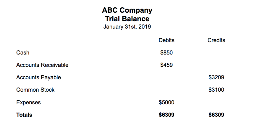 double entry bookkeeping example