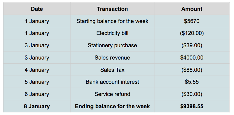 single entry bookkeeping example