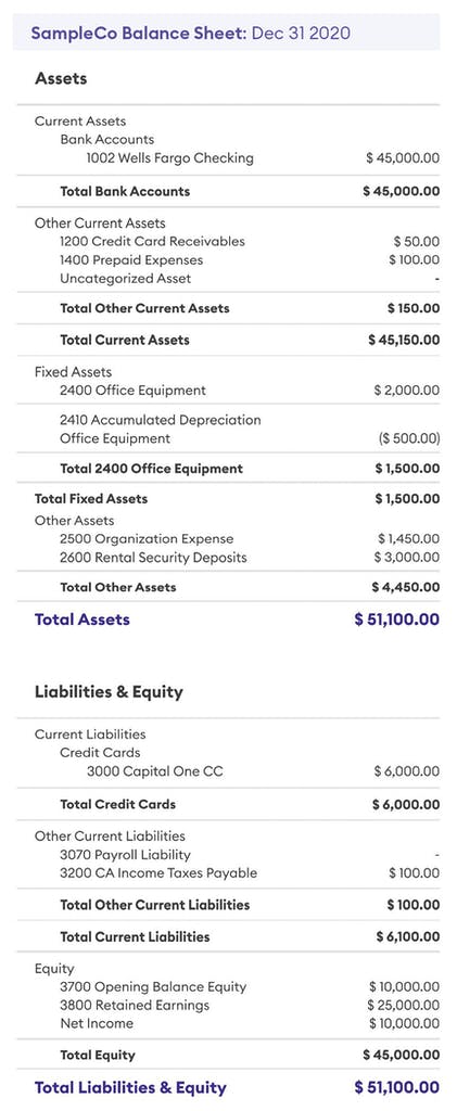 An image of a sample balance sheet