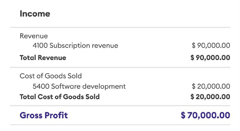 Income profit and loss statement