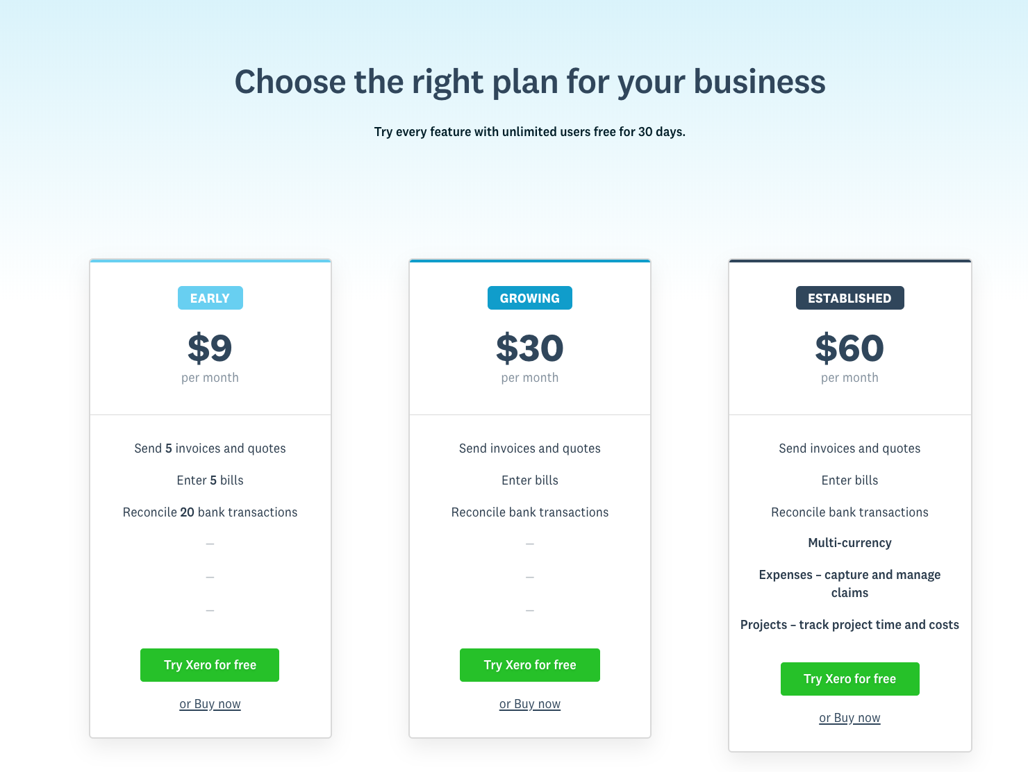 Xero Pricing: $9-$60/month