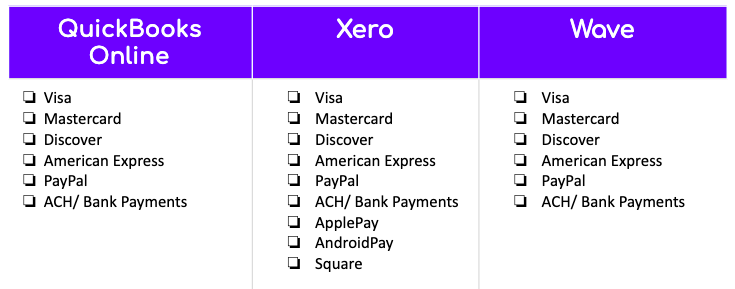 Payment compatibility: QuickBooks Online vs. Xero vs. Wave