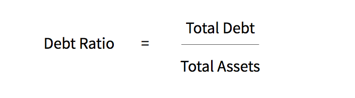 debt to asset ratio formula