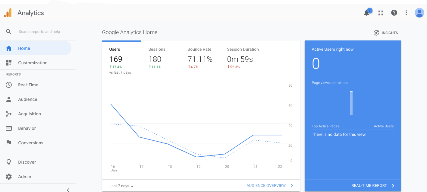 Tools for Startups: Google Analytics helps you to see the bigger picture